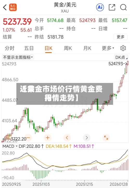 近来【黄金市场价行情黄金费用行情走势】-第2张图片