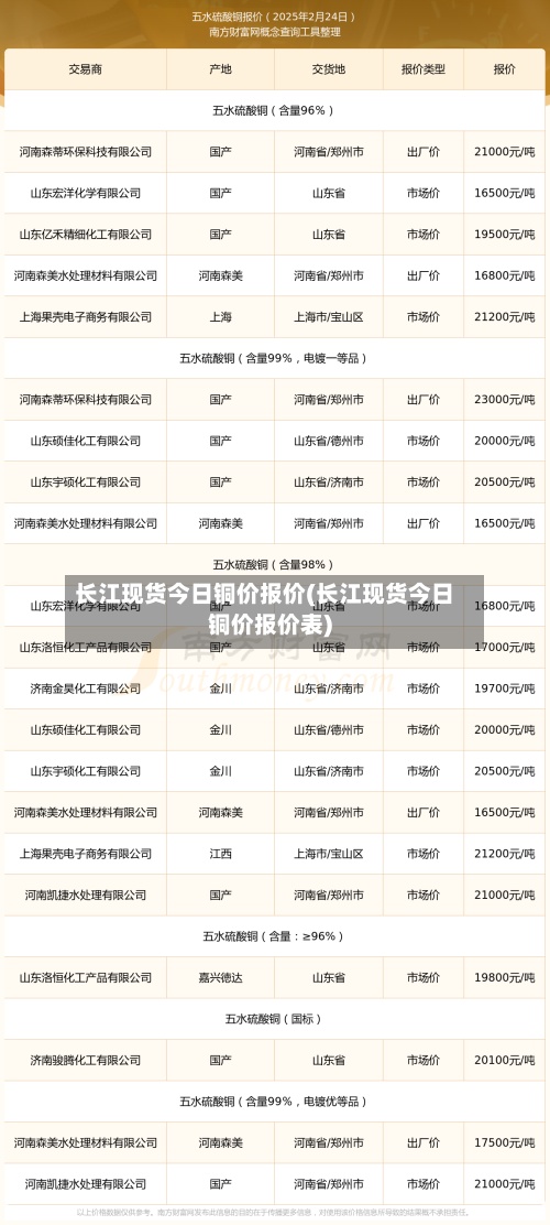 长江现货今日铜价报价(长江现货今日铜价报价表)-第3张图片