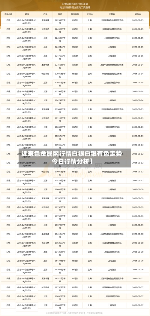 近来【有色金属网行情白银白银有色走势今日行情分析】-第2张图片