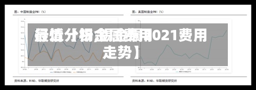 最近【锡金属费用行情分析,锡金属2021费用走势】
