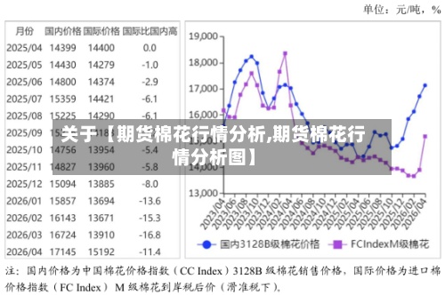 关于【期货棉花行情分析,期货棉花行情分析图】