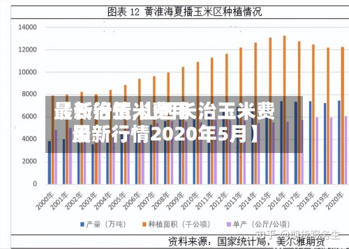 【长治玉米费用最新行情,山西长治玉米费用最新行情2020年5月】