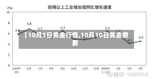 【10月5日黄金行情,10月10日黄金费用】