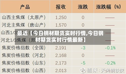 最近【今日钢材期货实时行情,今日钢材期货实时行情最新】-第3张图片