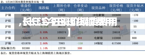 【长江今日现货铜费用,长江今日铜价现货费用】