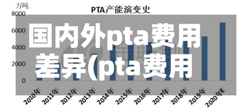 国内外pta费用
差异(pta费用
为什么这么低)-第2张图片