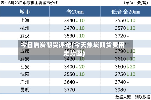 今日焦炭期货评论(今天焦炭期货费用走势图)-第3张图片