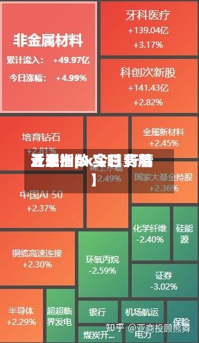 近来【亚洲px今日费用亚洲指数 实时 行情】-第2张图片
