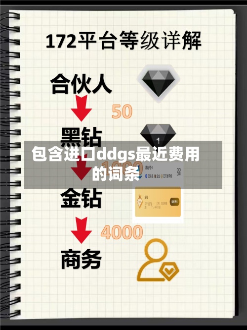 包含进口ddgs最近费用的词条