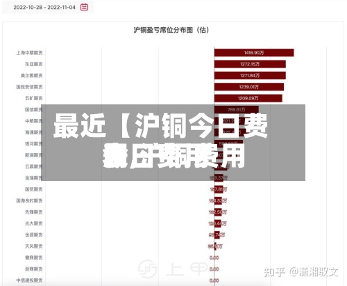 最近【沪铜今日费用表,沪铜费用今日费用】