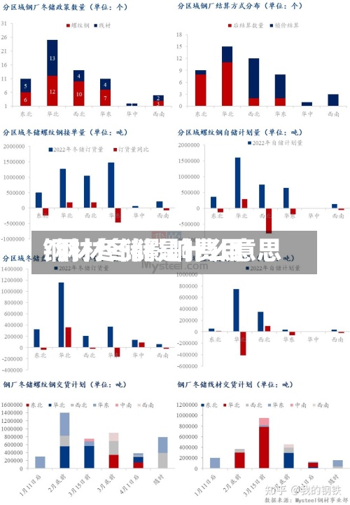 钢材冬储影响费用/钢材冬储是什么意思