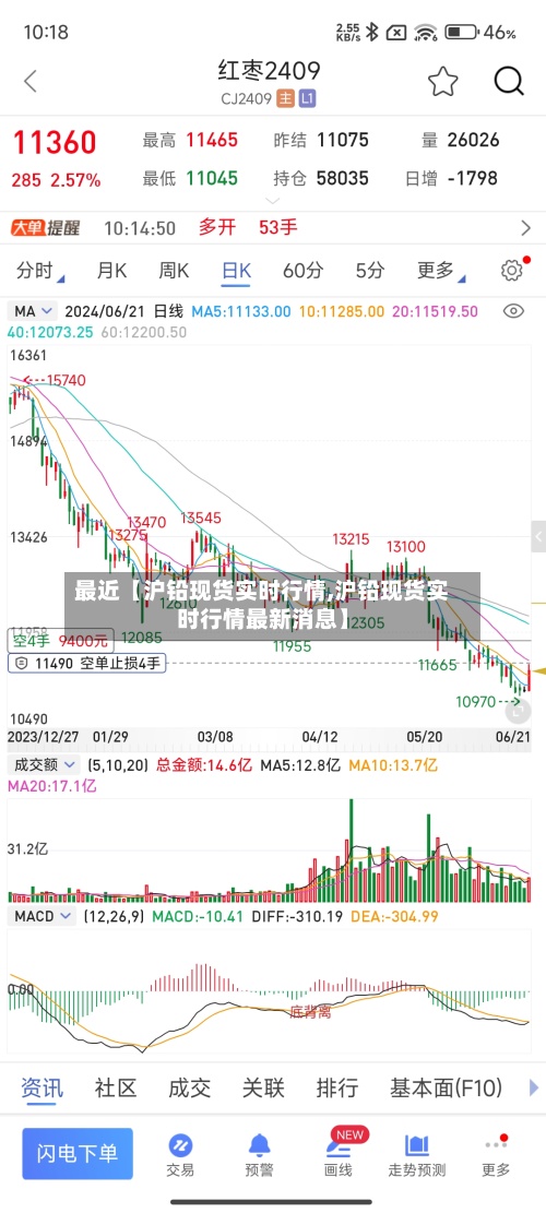 最近【沪铅现货实时行情,沪铅现货实时行情最新消息】