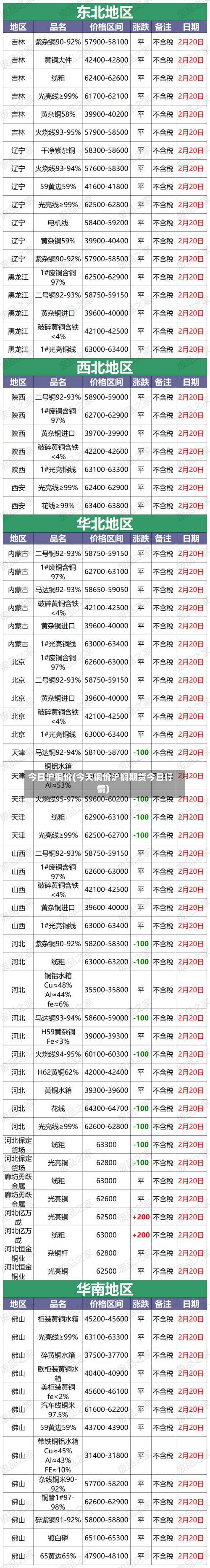 今日沪铜价(今天铜价沪铜期货今日行情)