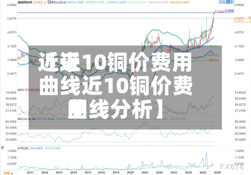 近来【近10铜价费用曲线近10铜价费用曲线分析】