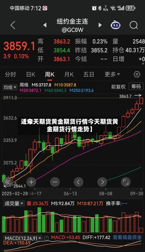 近来【今天期货黄金期货行情今天期货黄金期货行情走势】