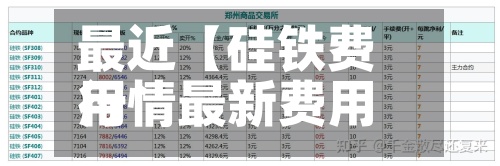 最近【硅铁费用行情最新费用,硅铁费用行情监测30天】-第2张图片