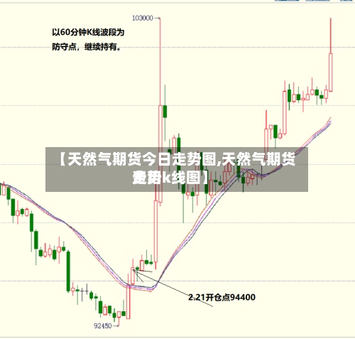 【天然气期货今日走势图,天然气期货费用走势k线图】