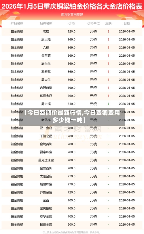 【今日费铜价最新行情,今日费铜费用
多少钱一吨】-第2张图片