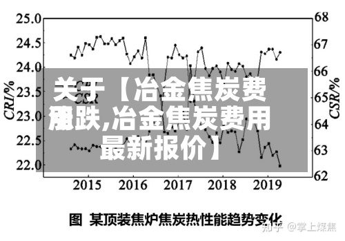 关于【冶金焦炭费用涨跌,冶金焦炭费用最新报价】