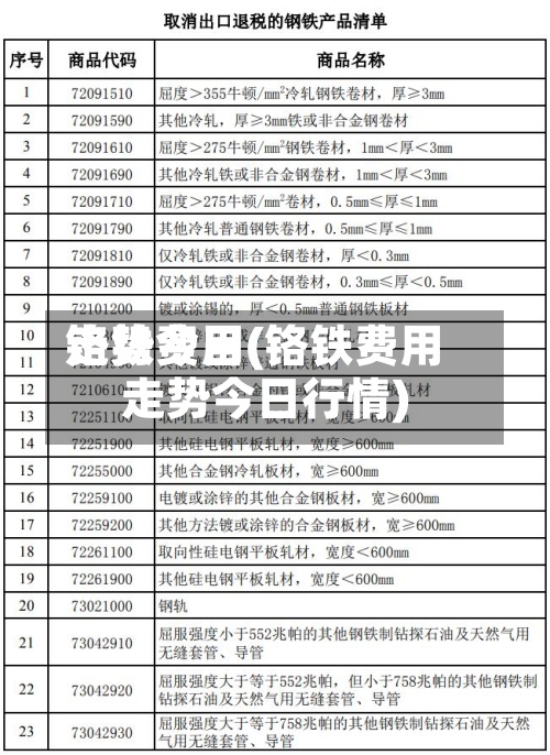 铬铁费用走势今日(铬铁费用走势今日行情)-第2张图片