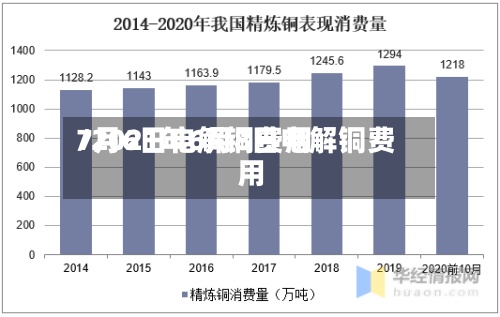 7月6日电解铜费用
/2021年6月8日电解铜费用
-第2张图片