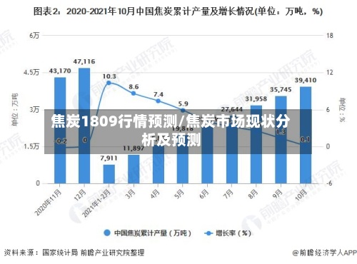 焦炭1809行情预测/焦炭市场现状分析及预测