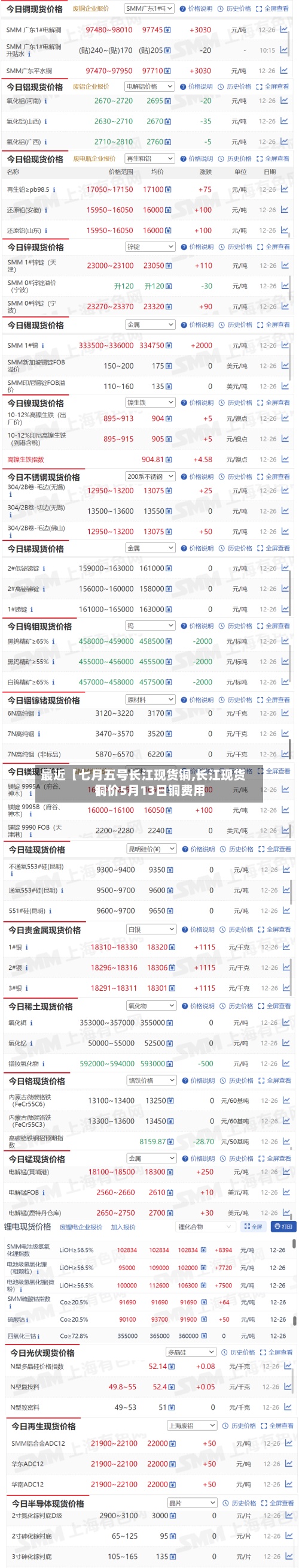 最近【七月五号长江现货铜,长江现货铜价5月13日铜费用】-第2张图片