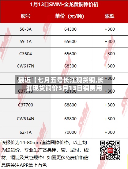 最近【七月五号长江现货铜,长江现货铜价5月13日铜费用】