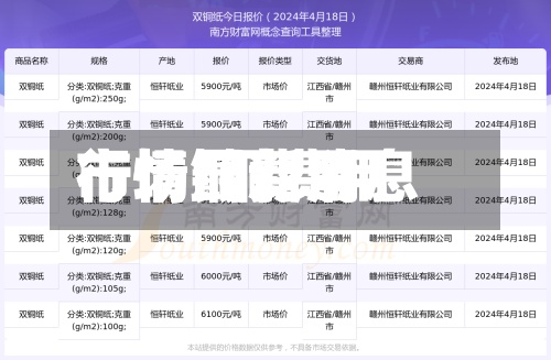 市场铜费用行情/铜费用行情最新消息