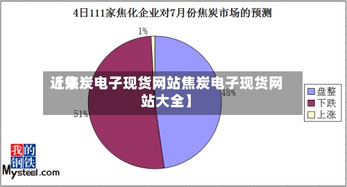 近来【焦炭电子现货网站焦炭电子现货网站大全】