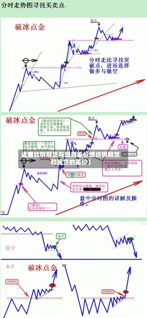 近来【螺纹钢期货与现货差价螺纹钢期货和现货的差价】