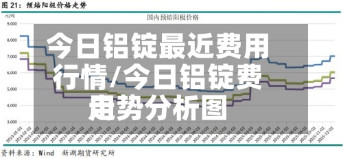 今日铝锭最近费用行情/今日铝锭费用走势分析图