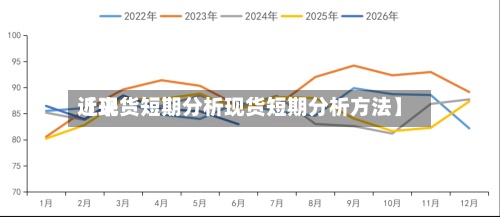 近来【现货短期分析现货短期分析方法】