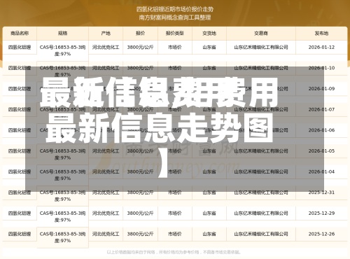 最近【铝费用最新信息,铝费用最新信息走势图】