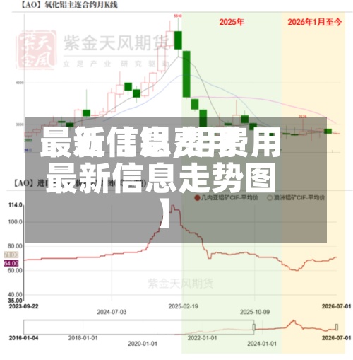 最近【铝费用
最新信息,铝费用
最新信息走势图】-第2张图片