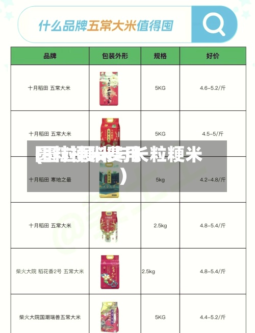 圆粒梗米费用
(圆粒粳米与长粒粳米)-第3张图片