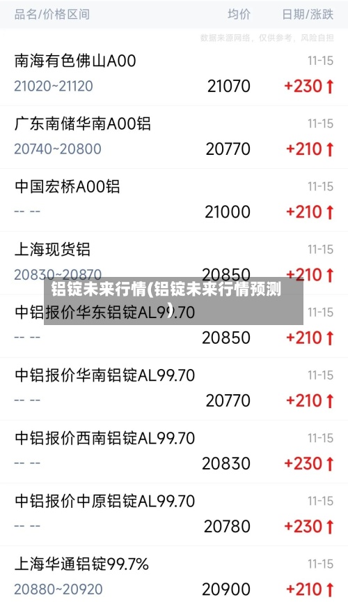 铝锭未来行情(铝锭未来行情预测)-第2张图片
