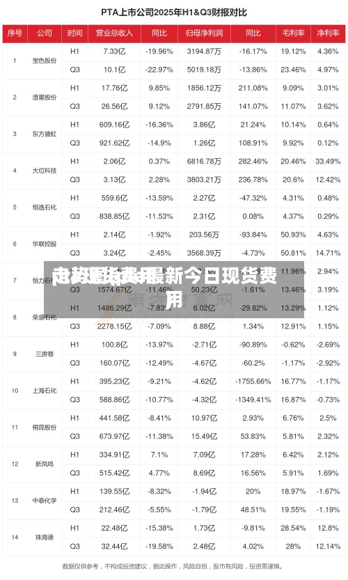 pta现货费用走势图(pta最新今日现货费用)-第2张图片