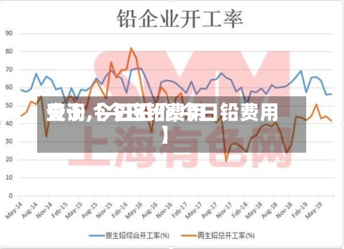 关于【今日铅费用
查询,今日铅价,今日铅费用
】-第3张图片