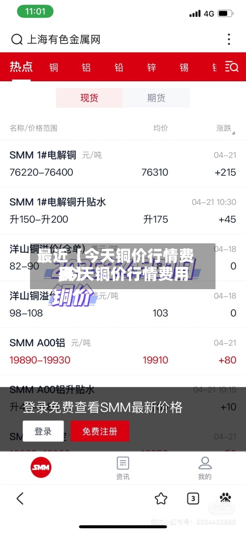 最近【今天铜价行情费用,今天铜价行情费用表】