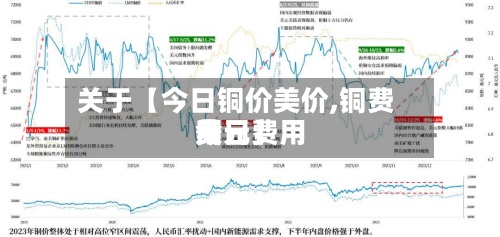 关于【今日铜价美价,铜费用今日费用美元】-第3张图片