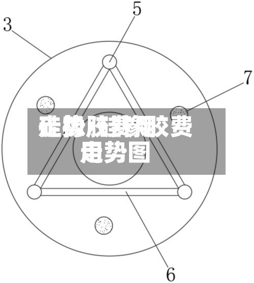 硅橡胶费用走势/硅橡胶费用走势图-第3张图片