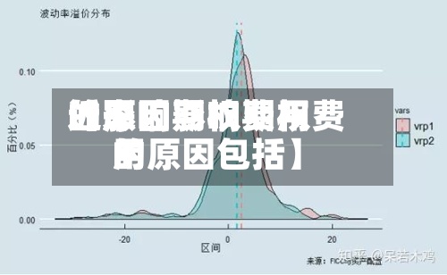 近来【影响期权费用的原因影响期权费用的原因包括】