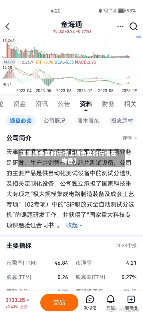 近来
【上海金实时行情上海金实时行情在线看】-第2张图片
