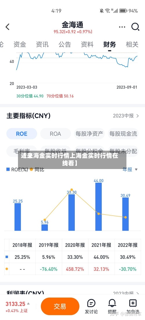 近来
【上海金实时行情上海金实时行情在线看】-第3张图片