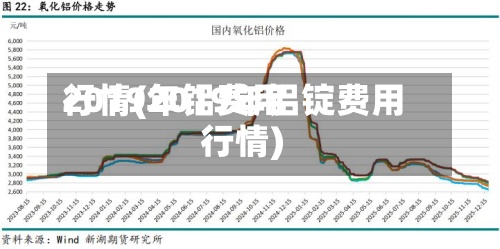 2019年铝费用行情(2019年铝锭费用行情)-第2张图片