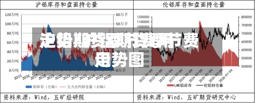 沪铝期货季节费用走势/沪铝期货季节费用走势图
