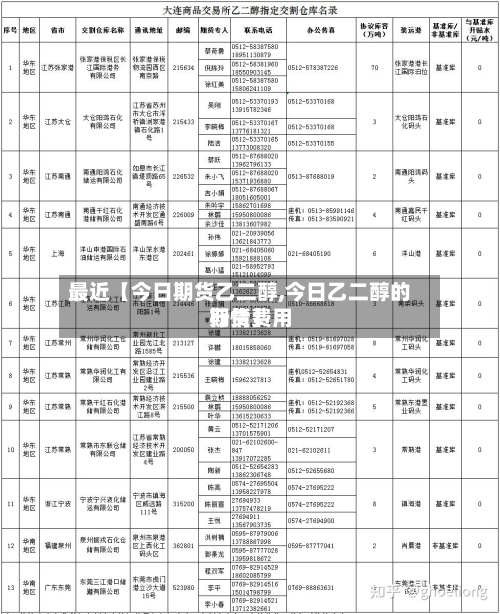 最近【今日期货乙二醇,今日乙二醇的期货费用
行情】-第2张图片