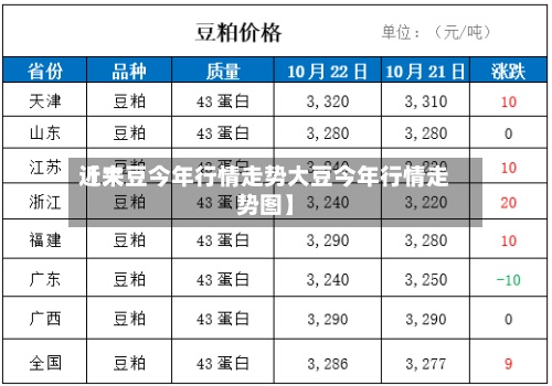近来
【大豆今年行情走势大豆今年行情走势图】-第2张图片