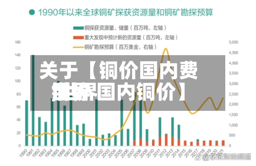 关于【铜价国内费用
世界
,世界
铜价 国内铜价】-第2张图片